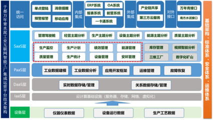 江西省“5G+工業(yè)互聯(lián)網(wǎng)”典型應(yīng)用與案例 驅(qū)動互聯(lián)網(wǎng)開發(fā)與產(chǎn)業(yè)融合新篇章