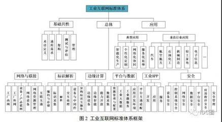 工信部等兩部門印發(fā)《工業(yè)互聯(lián)網(wǎng)綜合標(biāo)準(zhǔn)化體系建設(shè)指南》 賦能互聯(lián)網(wǎng)開發(fā)及應(yīng)用新篇章