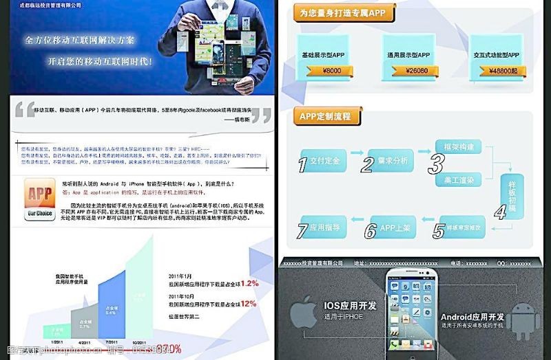 金融科技+互聯(lián)網(wǎng)開發(fā) 打造未來金融服務(wù)的智能宣傳單素材指南