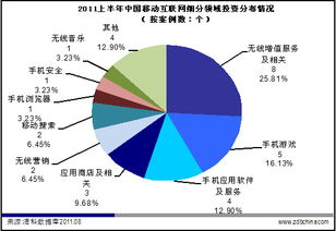 四因素催生移動互聯(lián)網(wǎng)投資風(fēng)潮再現(xiàn)