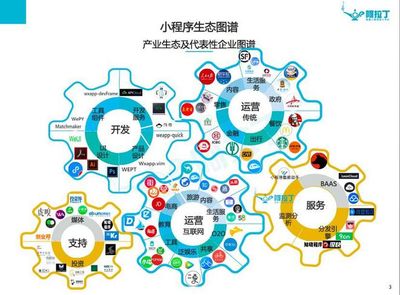 2018 小程序大市場，你來不來？