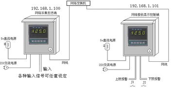 局域網絡數顯表 以太網環境下的數據采集、傳輸與接收解決方案